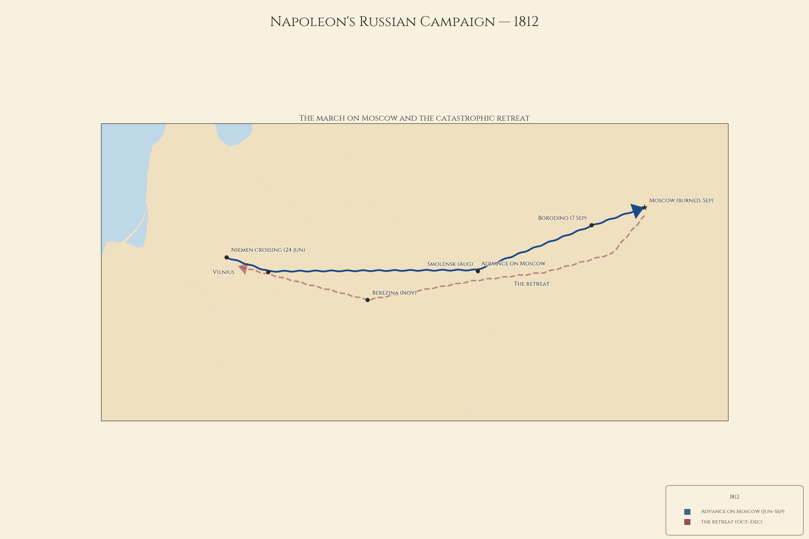Napoleonic Europe — 1812