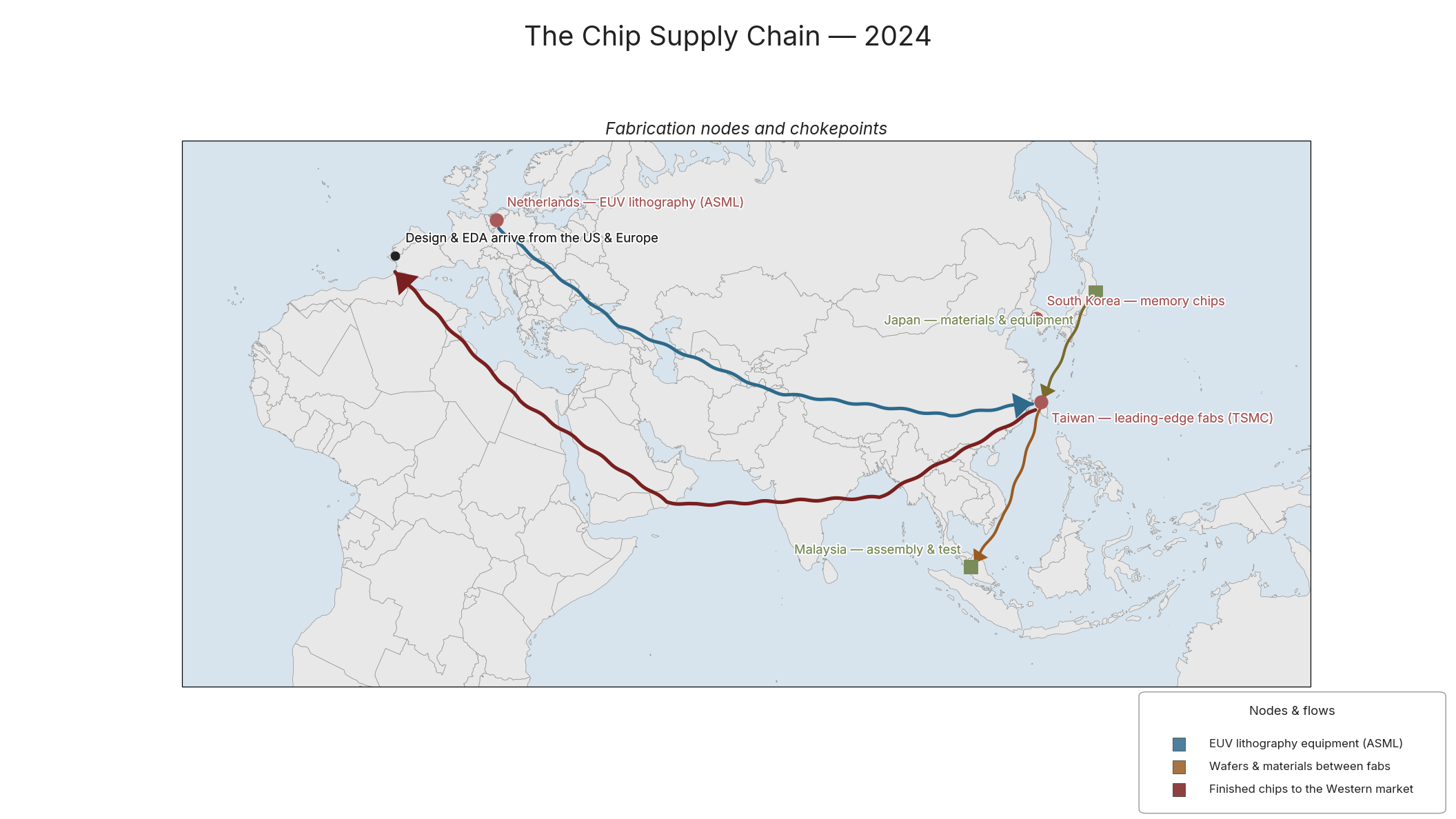 The Chip Supply Chain — 2024