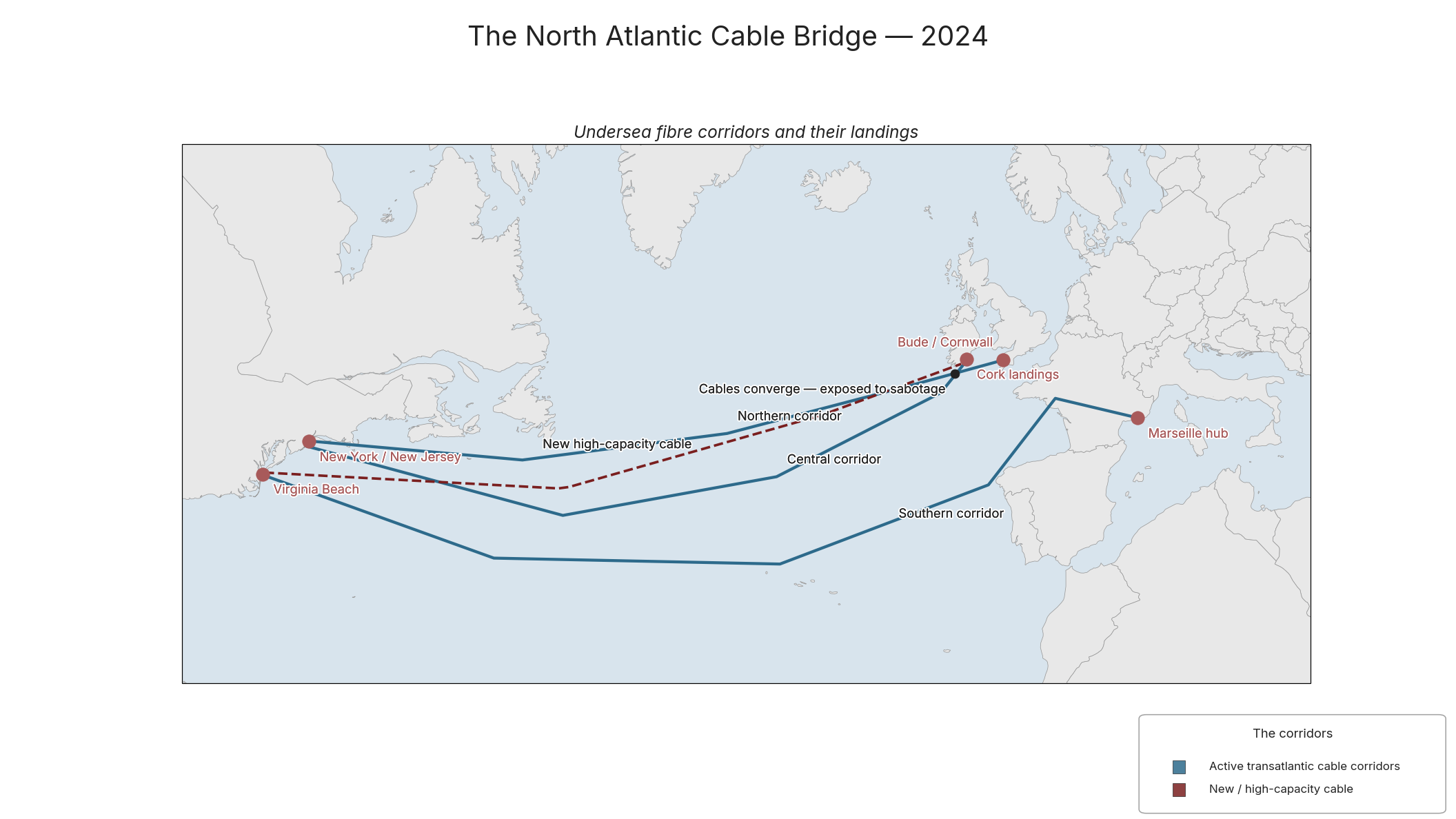 The North Atlantic Cable Bridge — 2024