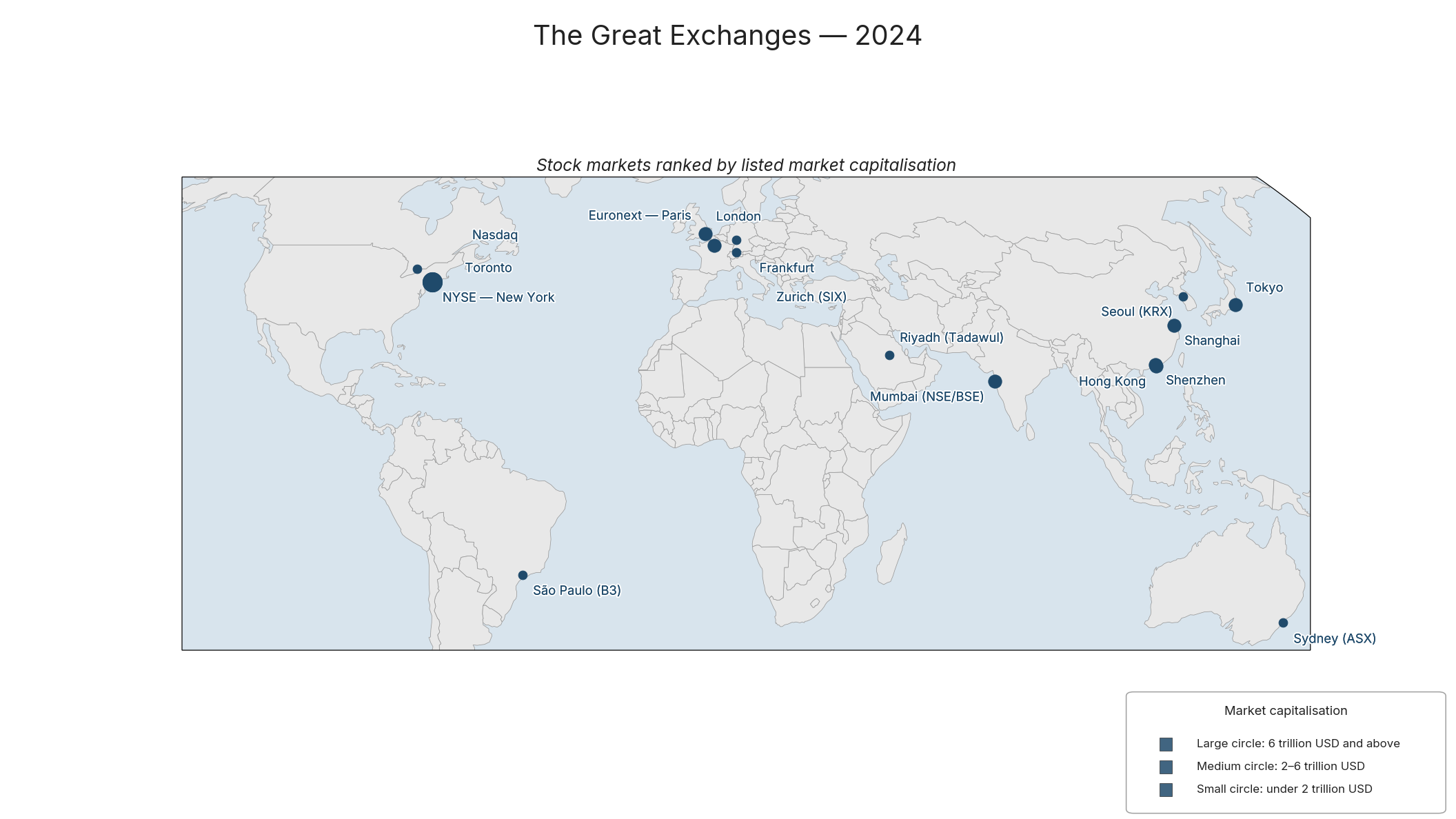The Great Exchanges — 2024