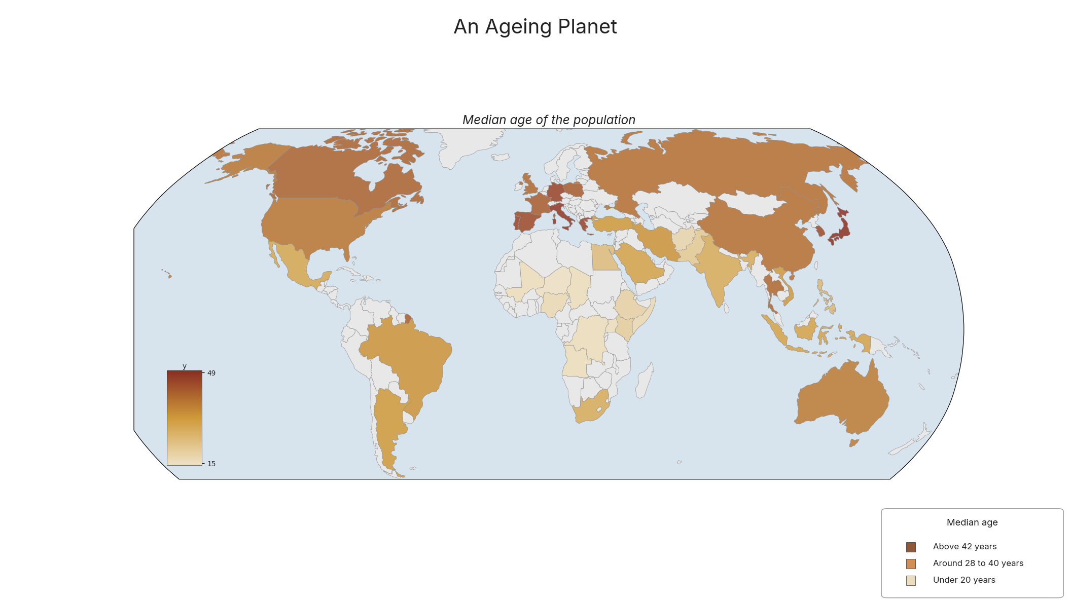 An Ageing Planet