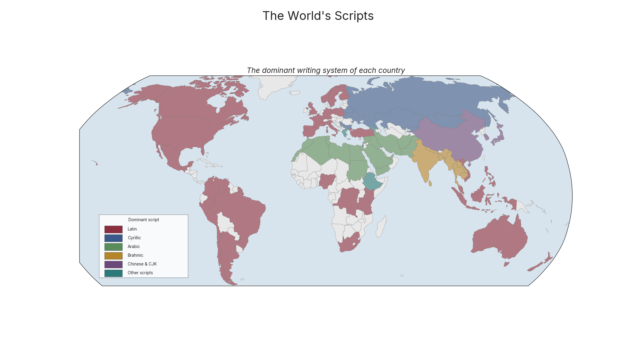 The World's Scripts