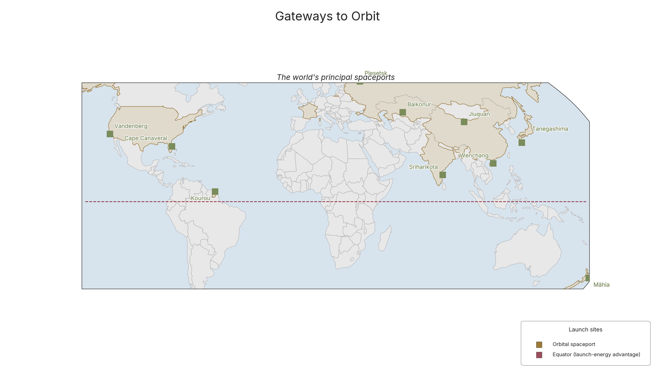 Gateways to Orbit