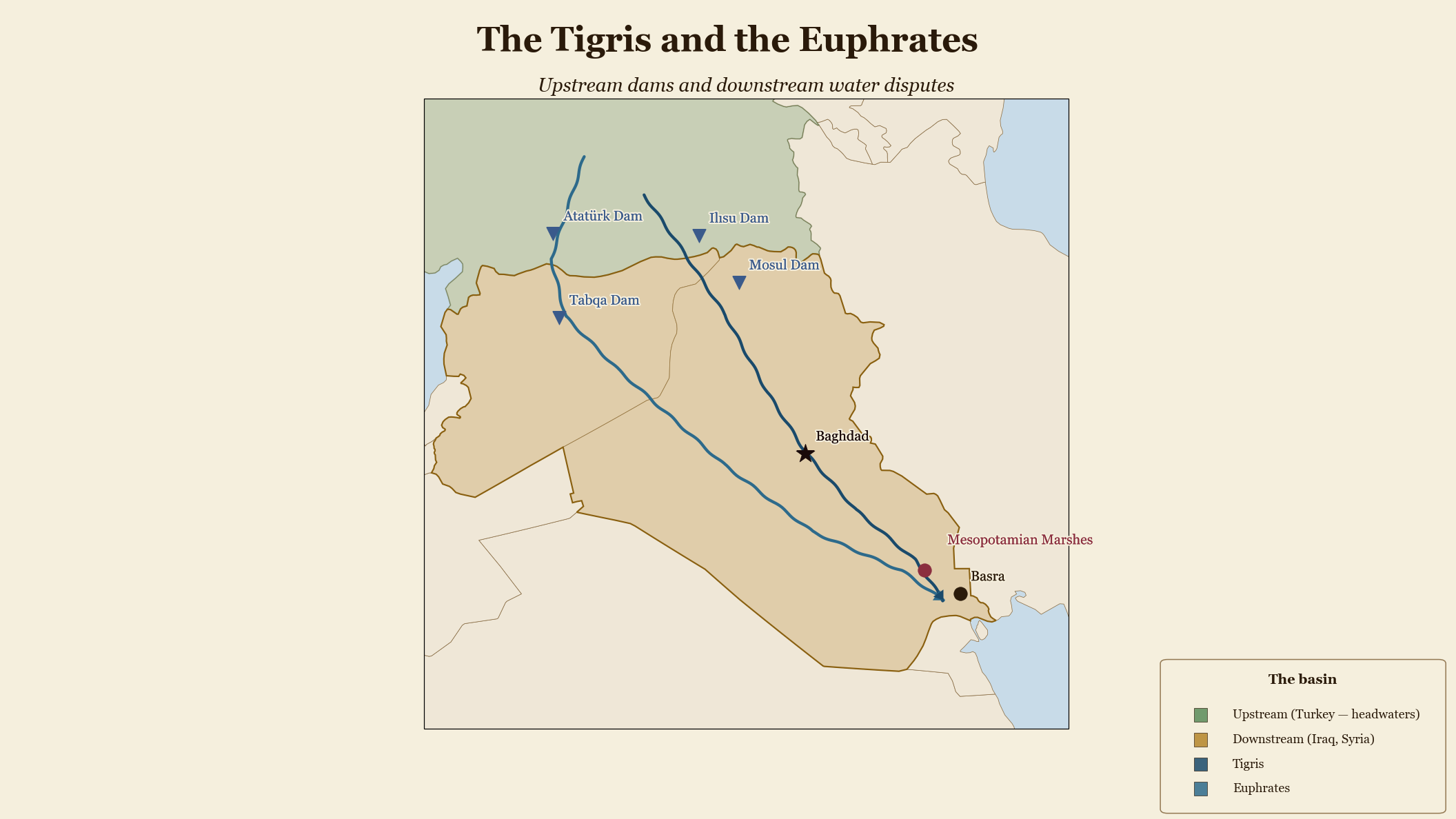 The Tigris and the Euphrates