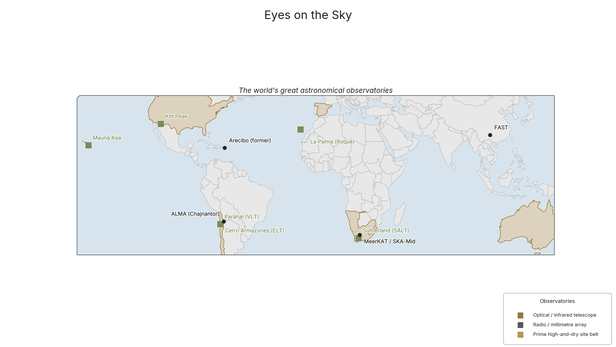 Eyes on the Sky