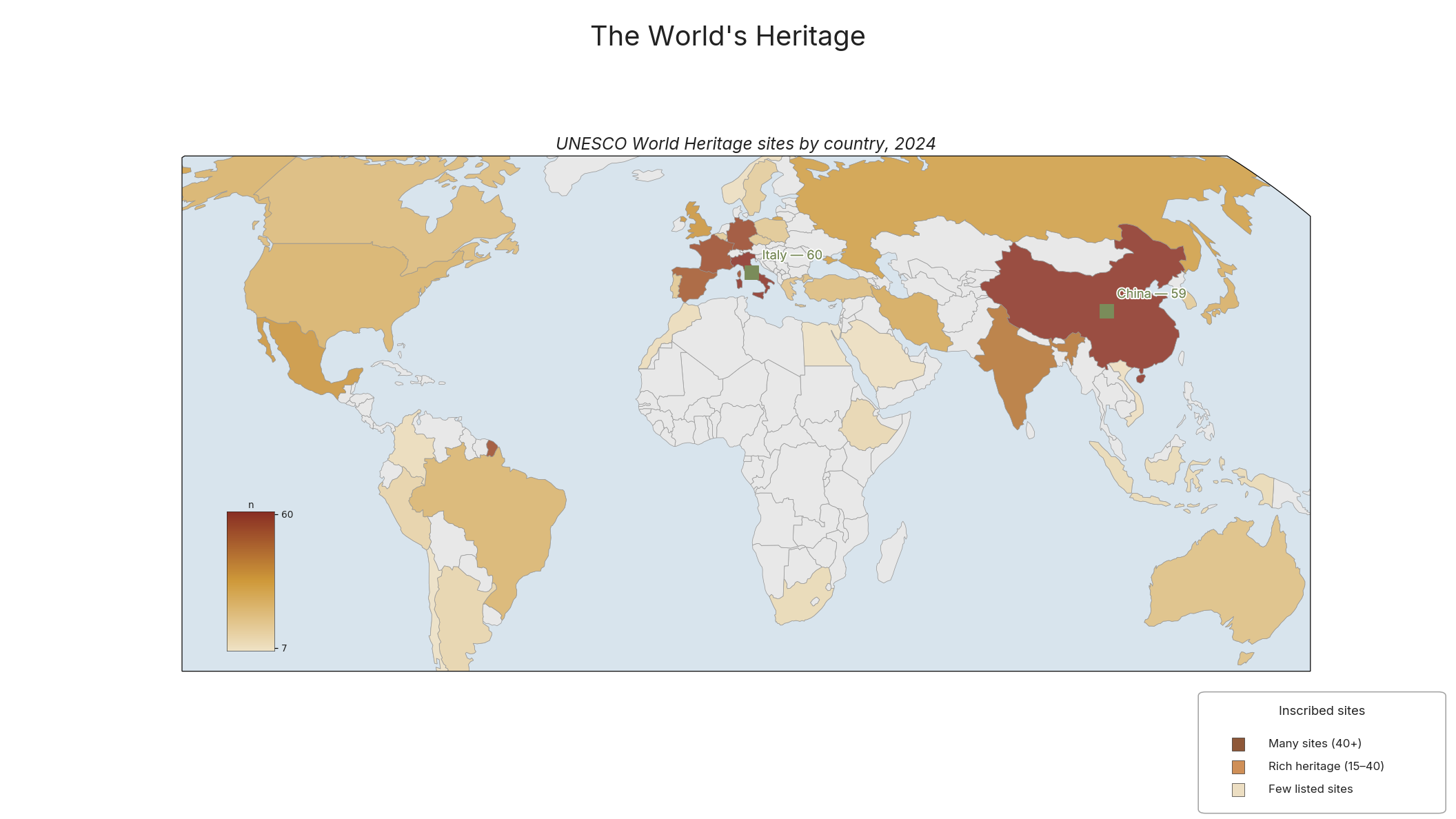 The World's Heritage