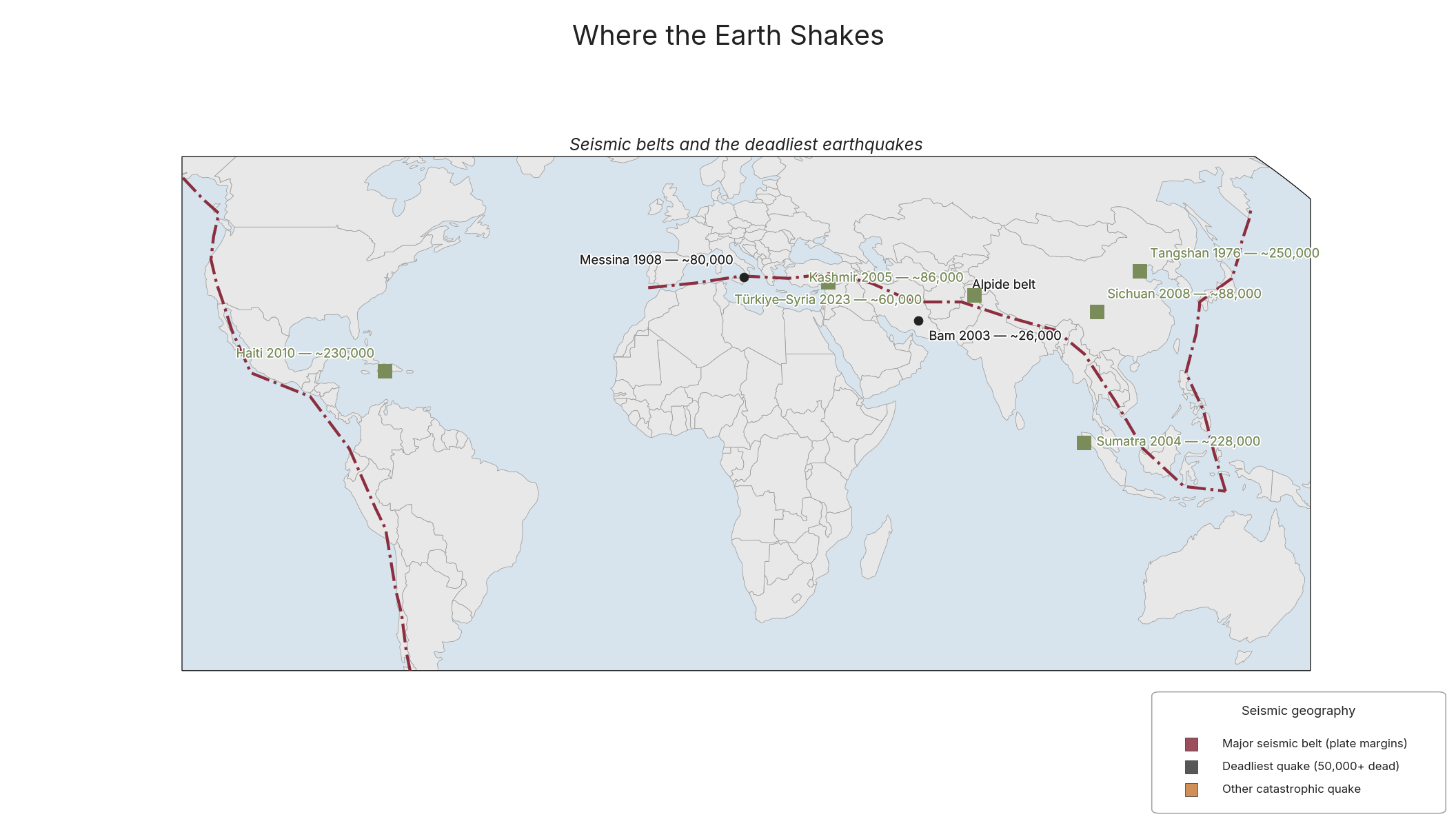 Where the Earth Shakes
