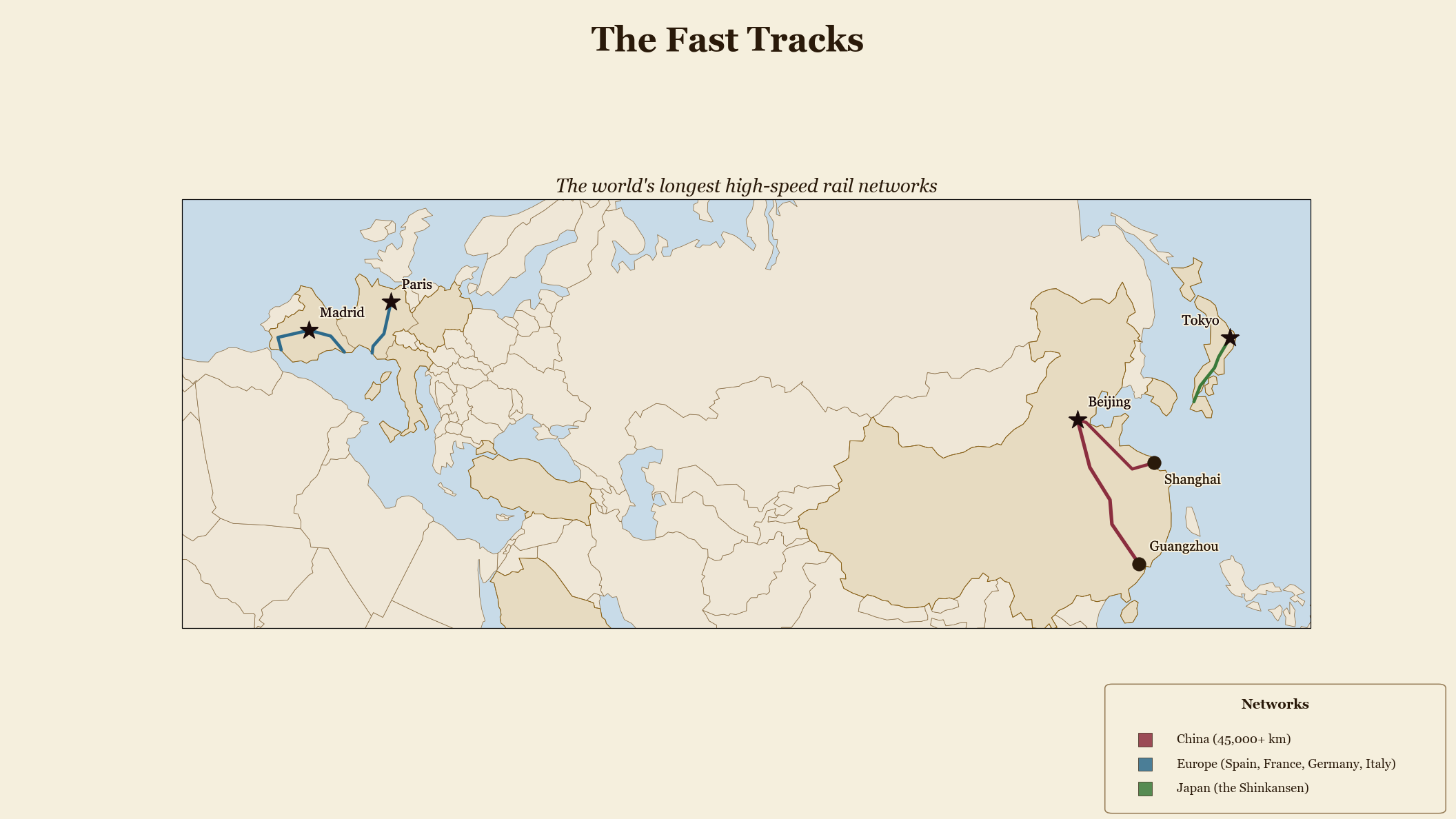 The Fast Tracks