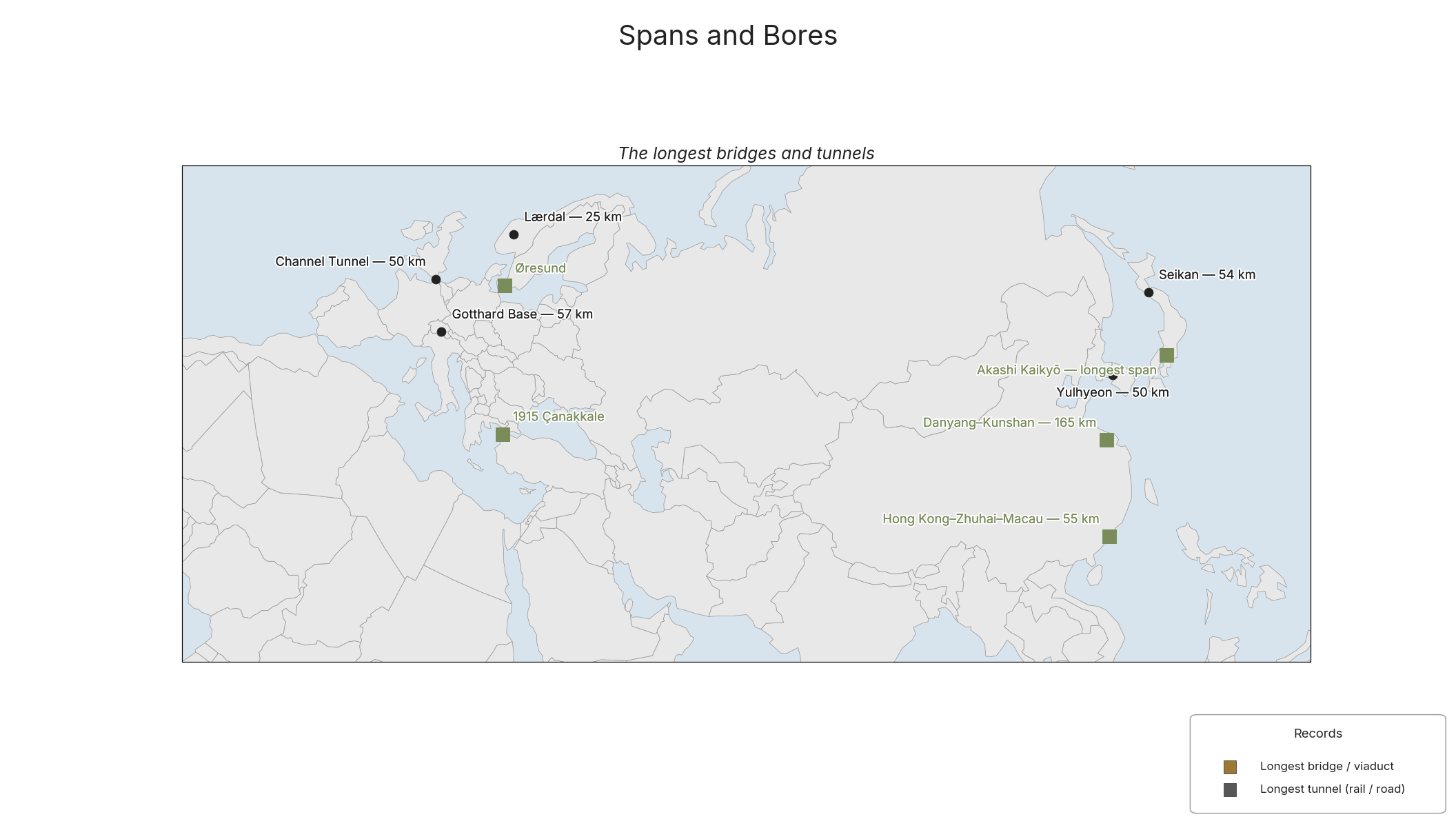 Spans and Bores