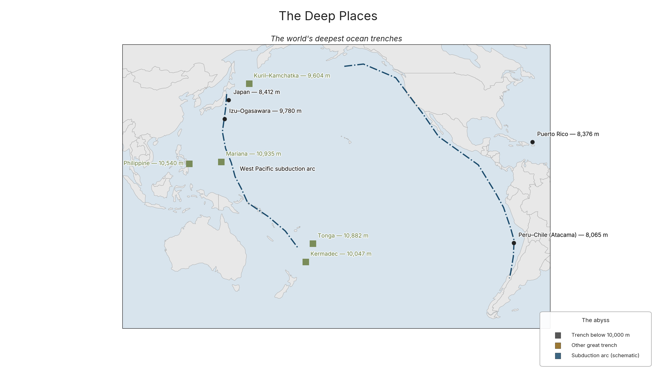 The Deep Places