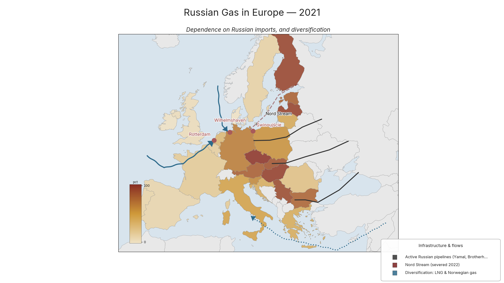 Russian Gas in Europe — 2021